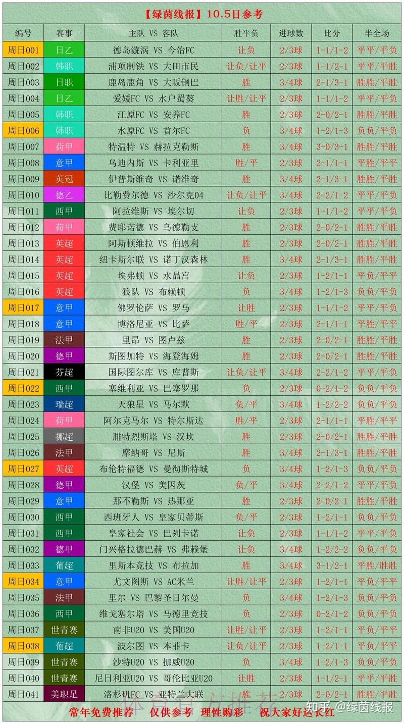 世界杯比分分析官方